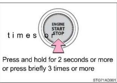times ENGINE START STOP Press and hold for 2 seconds or more or press briefly 3 times or more STO71AD001