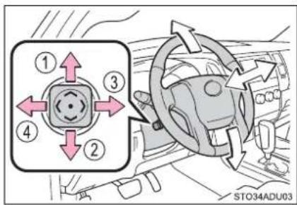 ① ③ ④ ② STO34ADU03