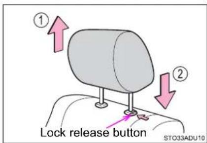 ① Lock release button ② STO33ADU10