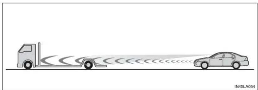 TOYOTA Sequoia (2021) - ■ When the sensor may not be correctly detecting the vehicle ahead - 1