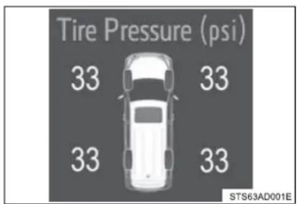 Tire Pressure (psi) 33 33 33 33 STS63AD001E