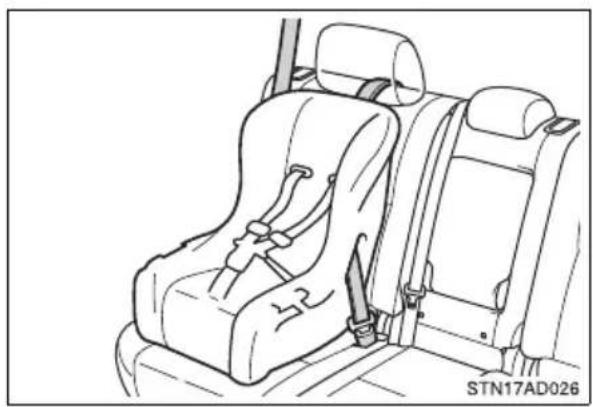 TOYOTA Sequoia (2021) - Installing child restraints - 3