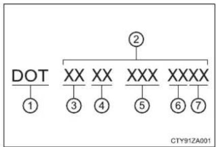 TOYOTA Sequoia (2021) - Typical DOT and Tire Identification Number (TIN) - 1