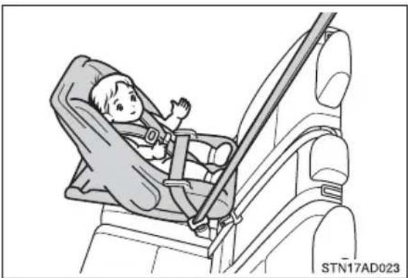 TOYOTA Sequoia (2021) - Types of child restraints - 1