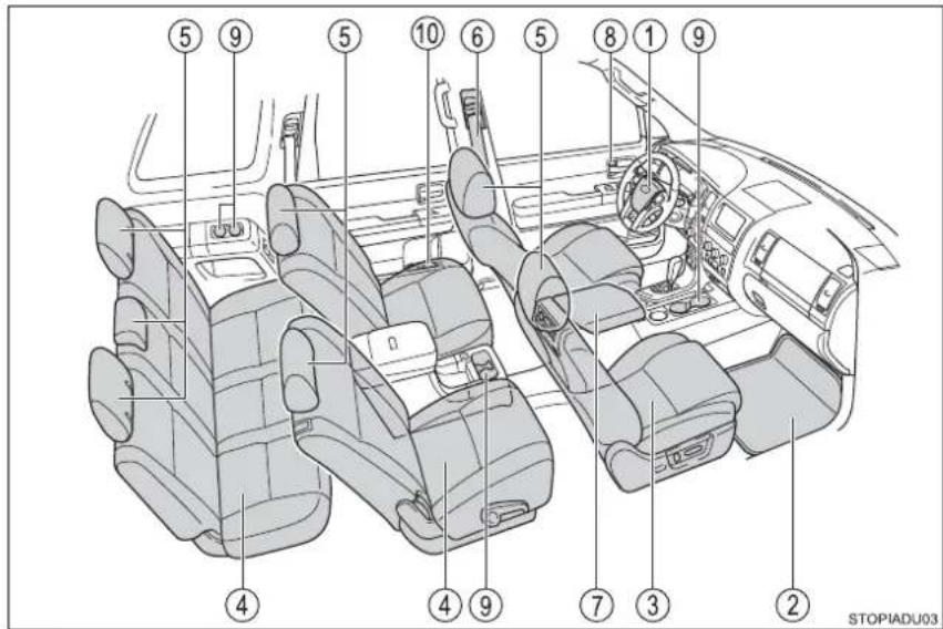 Diagram of car interior compartments with numbered labels pointing to different sections of the vehicle's dashboard and steering wheel.