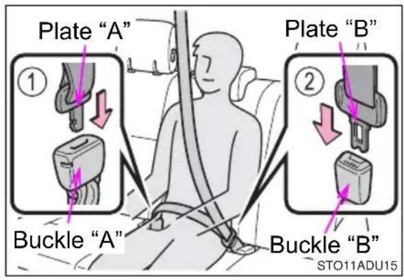 Plate "A" ① Buckle "A" Plate "B" ② Buckle "B" STO11ADU15