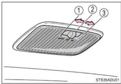 ① ② ③ STS35ADU01