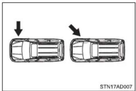 TOYOTA Sequoia (2021) - ■ Types of collisions that may not deploy the SRS airbags (SRS side and curtain shield airbags) - 1