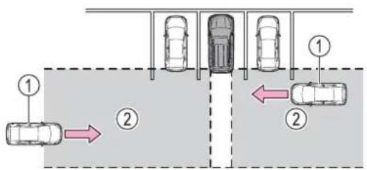 TOYOTA Sequoia (2021) - RCTA function - 1