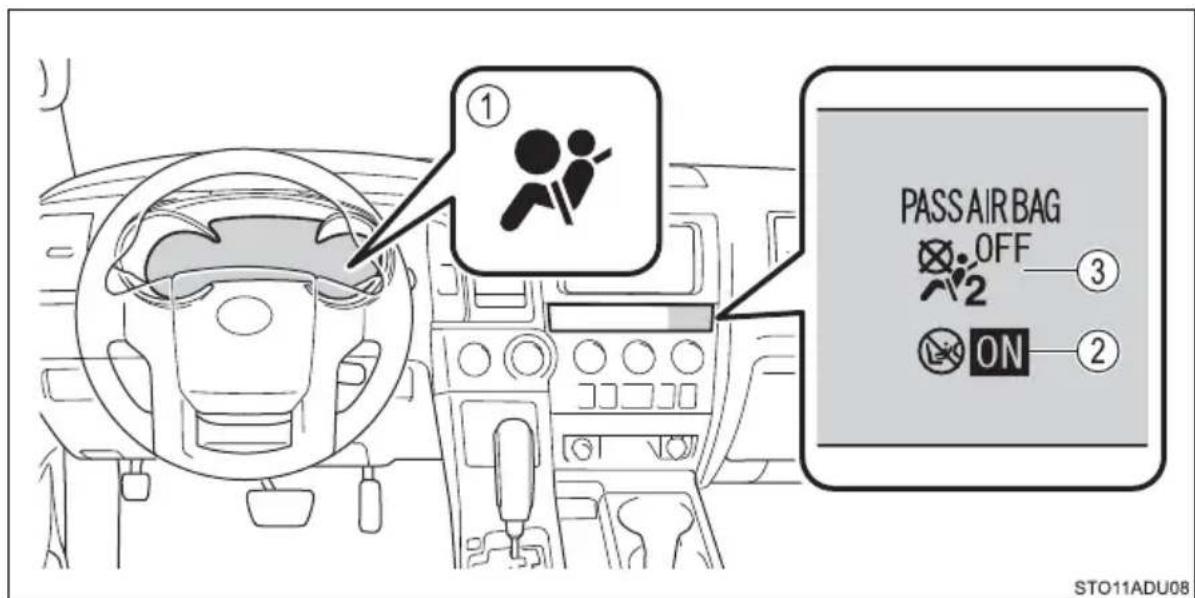① PASS AIR BAG OFF ③ ② STO11ADU08