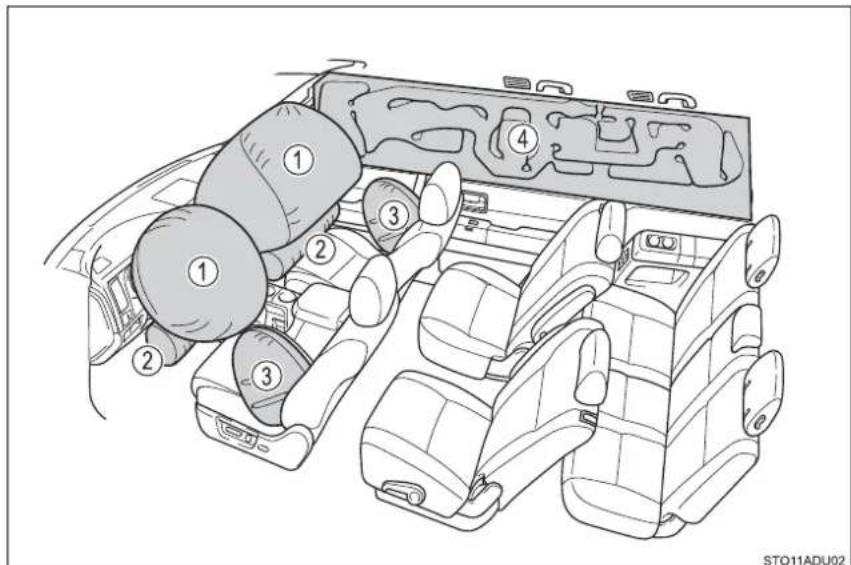 Diagram of a vehicle interior showing numbered compartments and seatbelt layout, labeled with numbers 1 through 4.