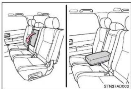TOYOTA Sequoia (2021) - Armrest (second seats) - 2