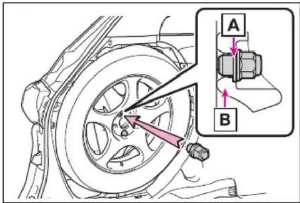 Technical diagram showing car wheel assembly with labeled parts A and B, including directional arrows indicating movement or assembly.