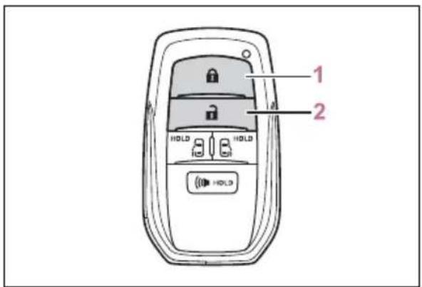 1 2 HOLD HOLD HOLD