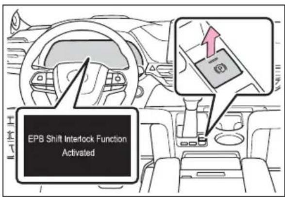 EPB Shift Interlock Function Activated