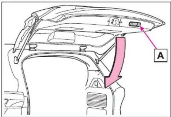Technical diagram of a car rearview structure with labeled component A and directional arrow indicating movement or flow.