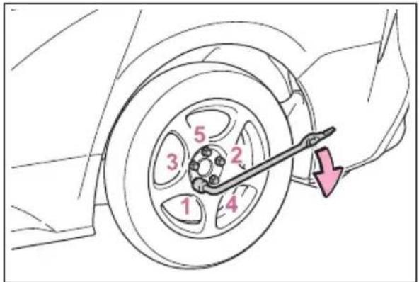 Diagram showing a car tire with numbered components and a wrench pointing to one wheel, indicating mechanical assembly or repair.