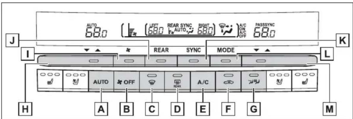 J AUTO 68.0 ( LEFT 68.0 A/C 68.0 PASSSYNC A/C ON A/C OFF I REAR SYNC MODE L K H AUTO OFF A/C A B C D E F G M
