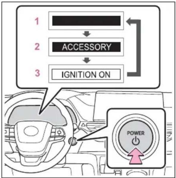 TOYOTA Sienna Hybrid (2021) - Changing power switch modes - 1