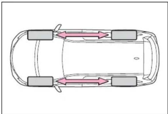 TOYOTA Sienna Hybrid (2021) - Tire rotation - 1