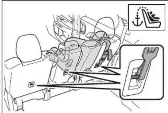 TOYOTA Sienna Hybrid (2021) - ■Types of child restraint system installation methods - 3