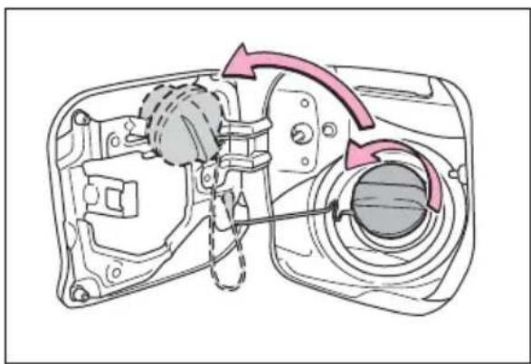 TOYOTA Sienna Hybrid (2021) - Opening the fuel tank cap - 2