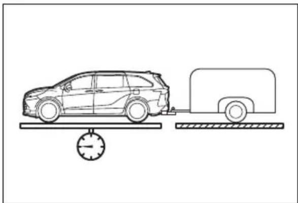 TOYOTA Sienna Hybrid (2021) - ■GVWR (Gross Vehicle Weight Rating) - 1