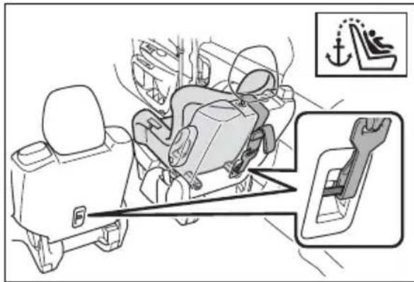 TOYOTA Sienna Hybrid (2021) - ■Types of child restraint system installation methods - 4