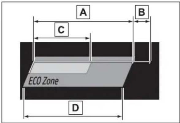 A B C ECO Zone D