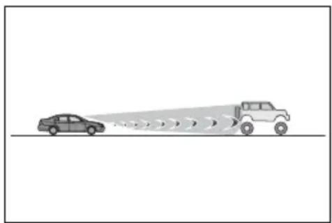 TOYOTA Sienna Hybrid (2021) - truck - 2