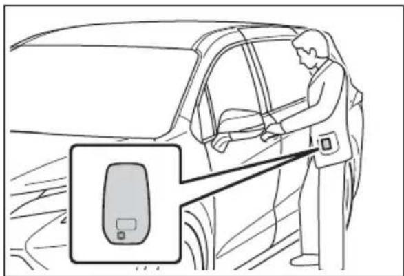 TOYOTA Sienna Hybrid (2021) - Restarting the hybrid sys- tem - 1