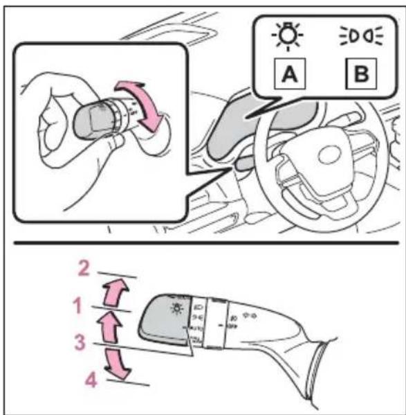 Diagram illustrating car steering wheel and dashboard control with directional arrows and labeled controls A and B