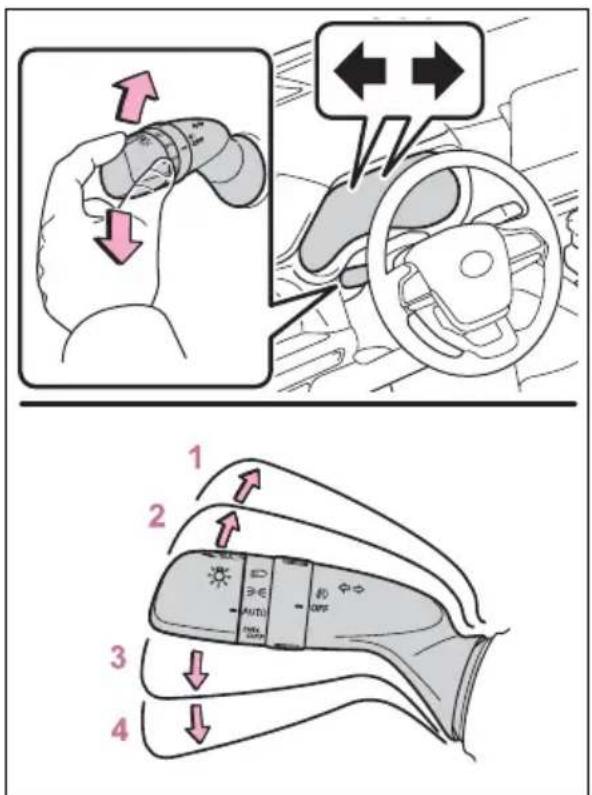 Diagram illustrating car steering and steering wheel movement, showing hand positioning and directional arrows with labeled parts.