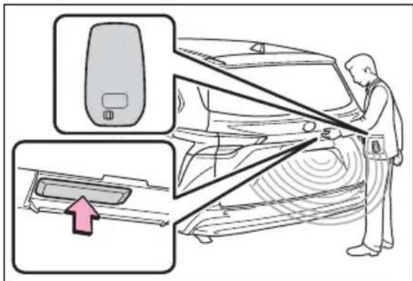 Diagram illustrating car door opening process with magnified views and directional arrow indicating action