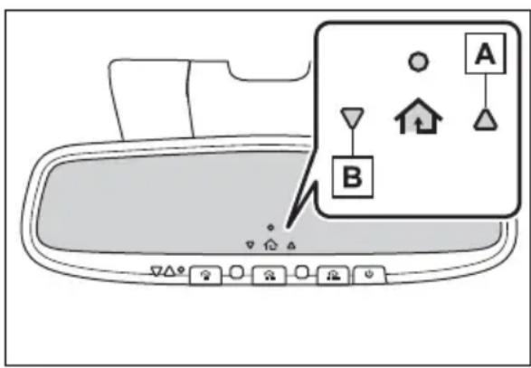 Diagram of a car interior with labeled components and a zoomed-in view showing location markers A and B.