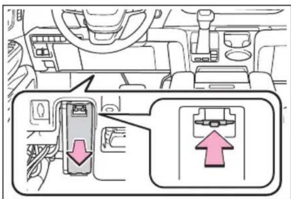 Diagram of car interior showing vehicle control panel with directional arrows and labeled ports