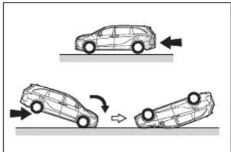 TOYOTA Sienna Hybrid (2021) - ■Types of collisions that may not deploy the SRS airbags (SRS side and curtain shield airbags) - 3