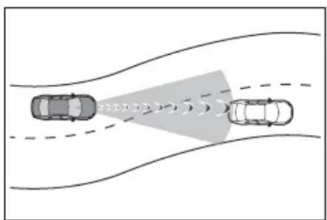 TOYOTA Sienna Hybrid (2021) - ■Conditions under which the system may operate even if there is no possibility of a collision - 1