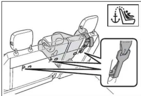 TOYOTA Sienna Hybrid (2021) - ■Types of child restraint system installation methods - 5
