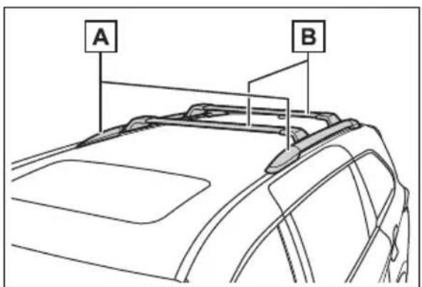 A B