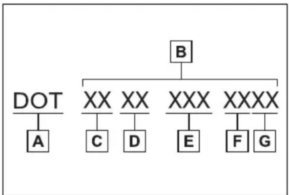 TOYOTA Sienna Hybrid (2021) - Typical DOT and Tire Identification Number (TIN) - 1