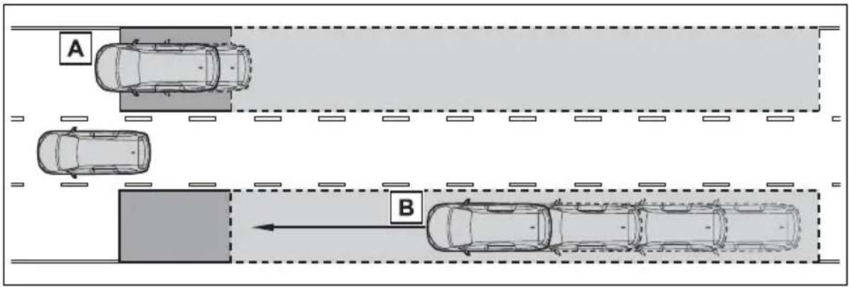 TOYOTA Sienna Hybrid (2021) - ■Vehicles that can be detected by the Blind Spot Monitor - 1