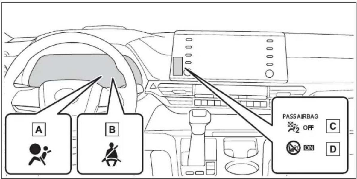 A B PASS AIRBAG OFF C ON D