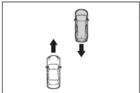 TOYOTA Sienna Hybrid (2021) - ■ Situations in which the system may operate even though there is no possibility of a collision - 3