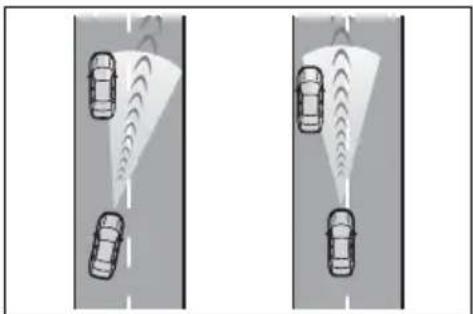 TOYOTA Sienna Hybrid (2021) - Conditions under which the vehicle-to-vehicle distance control mode may not function correctly - 2