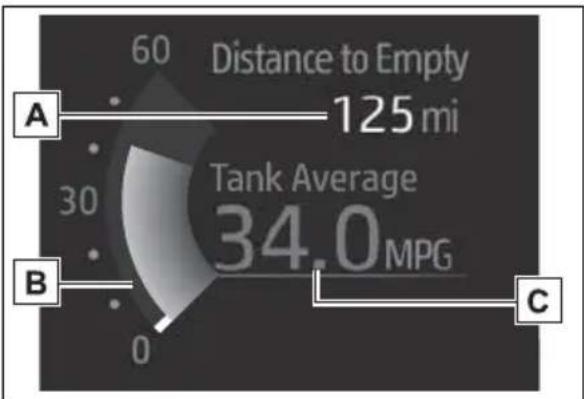 TOYOTA Sienna Hybrid (2021) - Fuel Economy - 1