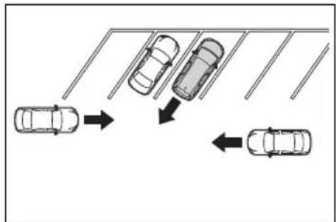 TOYOTA Sienna Hybrid (2021) - ■ Situations in which the system may operate even though there is no possibility of a collision - 6