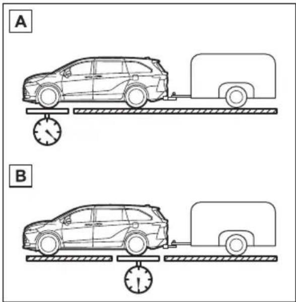 A B
