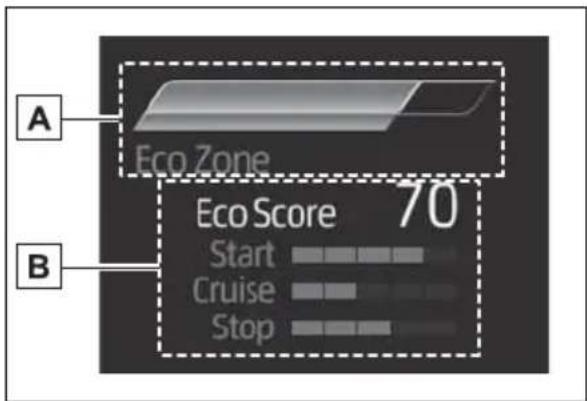 A Eco Zone B Eco Score 70 Start Cruise Stop