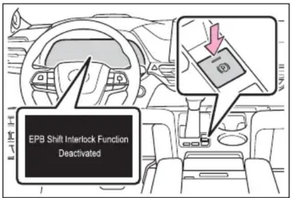 EPB Shift Interlock Function Deactivated